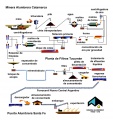 Minera Alumbrera diagrama de flujo.jpg