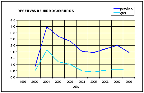 Río Negro hidrocarburos reservas.jpg