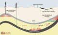 Gas natural Geología yacimientos.jpg