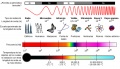 Espectro electromagnético.jpg