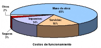 Estaciones de servicios Costos funcionamiento.jpg
