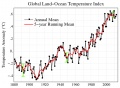 Temperatura global continental-oceánica.jpg